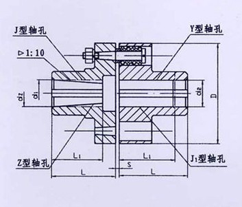 TL型、TLL帶制動輪型彈性套柱銷聯(lián)軸器系列